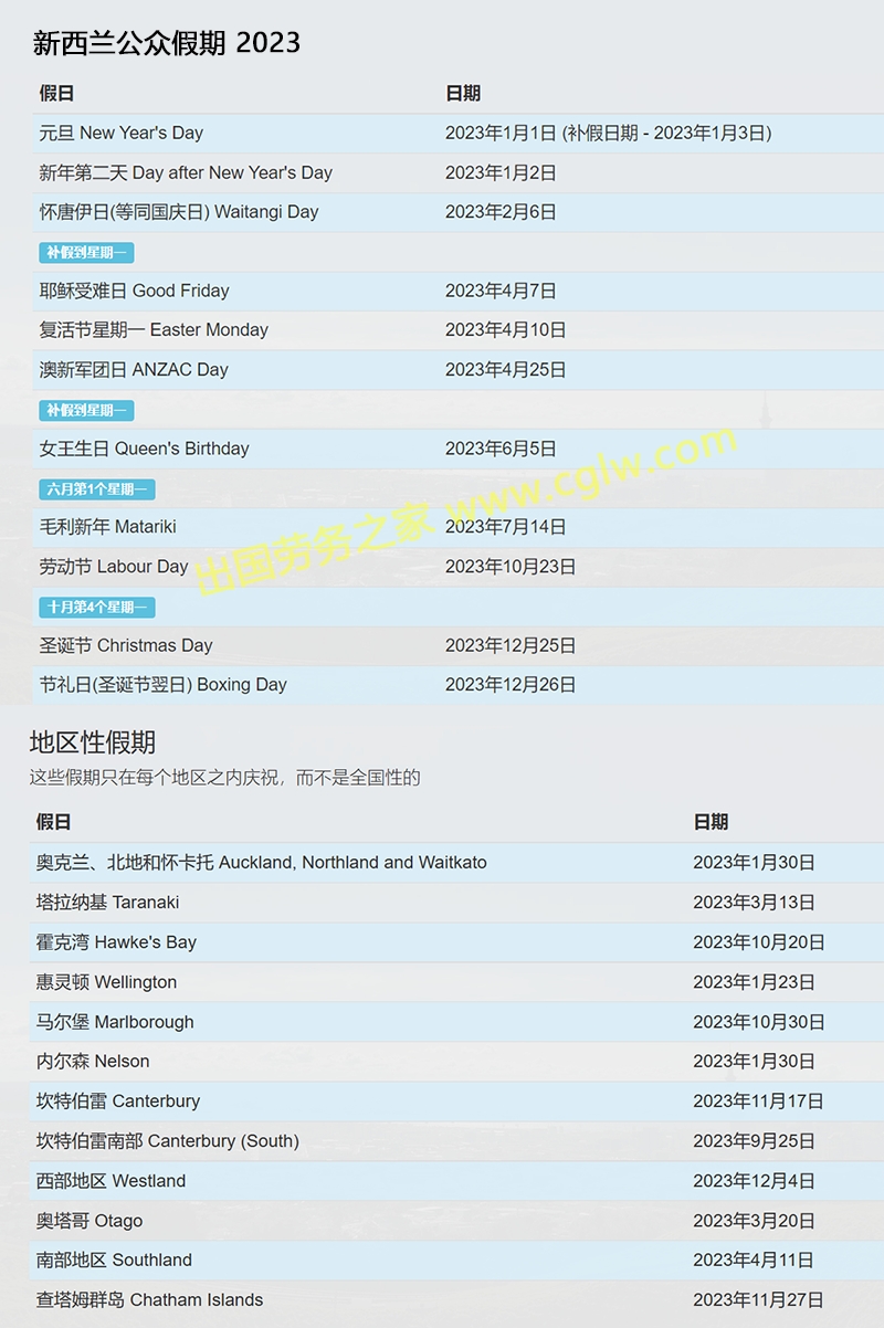新西蘭2023年法定節(jié)假日（公共假期）